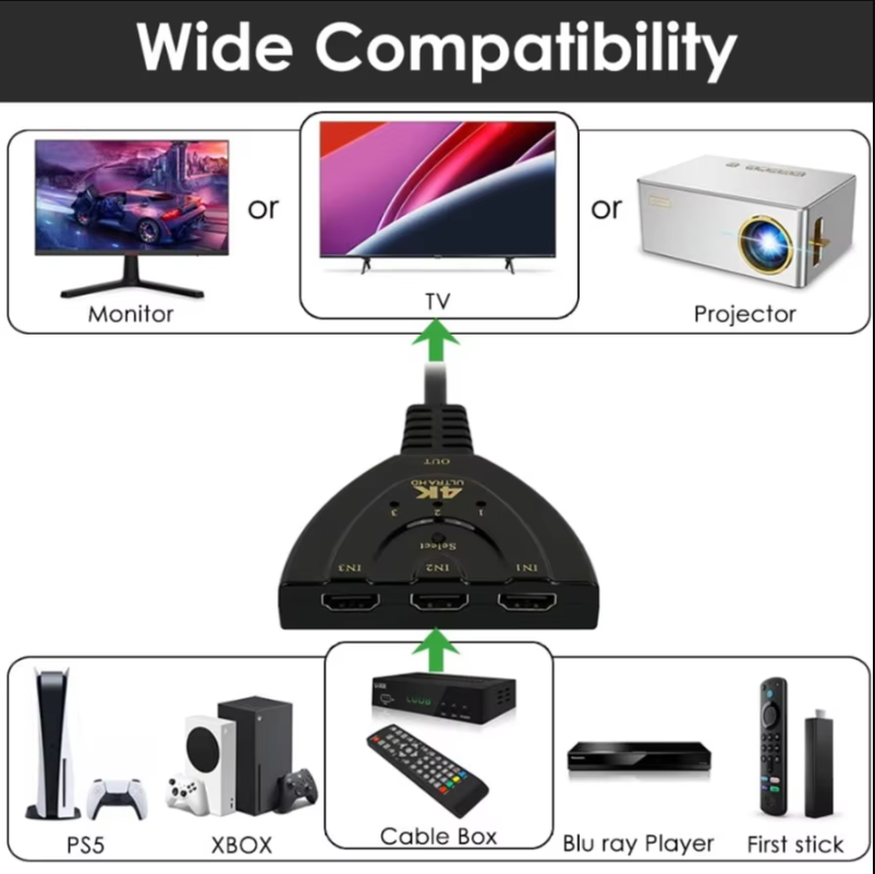 สวิตช์ HDMI แบบ 3 พอร์ต รองรับ - Hdmi Cable บทวิจารณ์และราคา